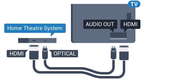 conexiune HDMI ARC, adăugaţi un cablu audio optic (Toslink) pentru a trimite sunetul aferent imaginii TV la Sistemul Home Theatre.