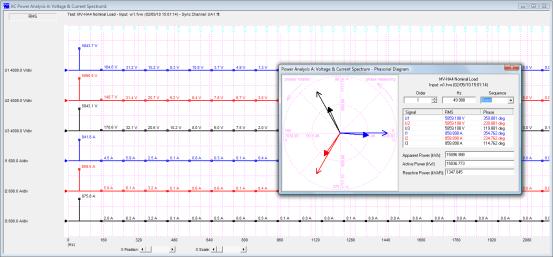 monitorizare a procesului de echilibrare Analiza armonica a parametrilor electrici Analiza in CC sau CA, monofazat sau trifazat, pe un numar de cicluri programabil Spectre: tensiuni, curenti, puteri