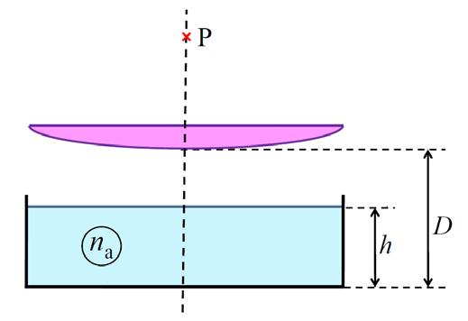 Subiecte anul II b. Se aplică condensatorului o tensiune constantă, a cărei valoare absolută este U=1 µv, dar cu polaritatea comutabilă.