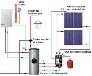3 a- Instalaţie solară cu circulaţie forţată cu panouri cu tuburi vidate b- Tub vidat - Capitolul 4 - Stadiul actual al realizărilor în