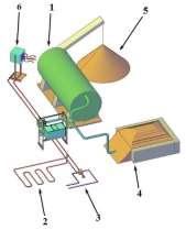 - filtru; 4 circuit de colectare condens; 5 - compost finalizat 5 pompa evacuare apă din condensare; 6 - sistem de încălzire cu energie recuperată din compost 6 schimbător izobar de căldură; 7