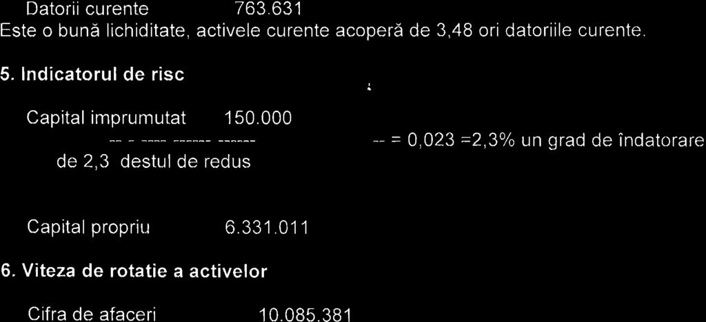 174 x 1O0O ---------= --= 968 lei Total venituri exploatare 10.869.672 4. lndicatorul lichiditatii curente Active curente 2.654.