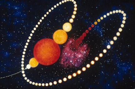 Ciclul de viață unei stele ca Soarele Când stelele expulzează combustibilul, ele eliberează în spațiul înconjurător particulele care au fost create