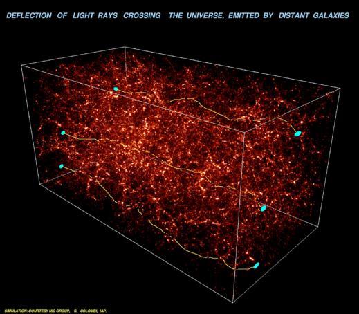 Materia întunecată Știm că pentru fiecare obiect astronomic detectat sunt alte mii despre care nu avem informații, decât despre masa conținută. Nu știm care este forma și distribuția lor.