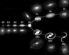 După forma exterioară şi strălucire, ele se împart în galaxii eliptice, spirale, lenticulare şi neregulate. Galaxiile eliptice (E0 E7, fig. 8.59) au forma de elipsă fără un contur distinct.