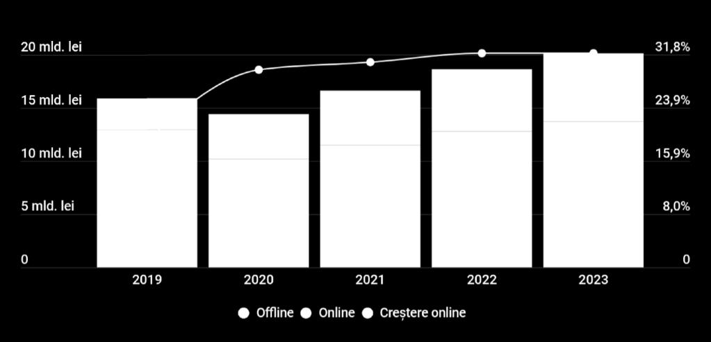 Rezumatul pieței 4.3 mld LEI cifra de afaceri pentru fashion e- commerce în 2020 40.