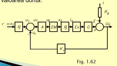 fig. 1.61. Se utilizeaza un semnal ur egal sau proportional cu UG, care se compara cu ui. Tensiunea de intrare în amplificator este: u1 = ui - ur.