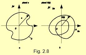 Se aplica teorema reziduurilor derivatei logaritmice a functiei de transfer H(s).
