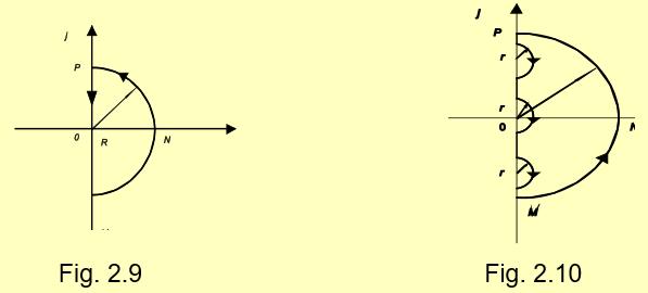 Din (2.68) rezulta ca p1 este pol pentru functia H'(s)/H(s), iar reziduul corespunzator acestui pol este: Calculând reziduurile pentru toti polii p1, p2,..., pv rezulta Din (2.66) si (2.