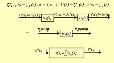 Conturul Nyquist pentru H(s) este reprezentat în fig a de mai sus. Pe semicercul de raza infinit mica s = r.