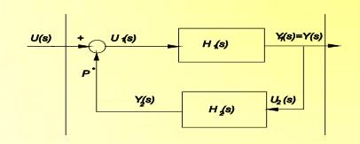 .., Hn(s) sunt conectate în paralel daca au aceeasi marime de intrare iar iesirile se însumeaza (algebric): Asadar functia de transfer echivalenta pentru mai multe elemente conectate în paralel este