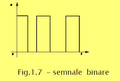 b) semnale electrice: tensiune, curent, rezistenţă, frecvenţă, fază etc.. c) semnale pneumatice: presiune etc.