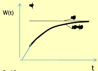 Aplicând transformata Laplace inversa rezulta: Valorile initiale la t=0+ sunt: w(0+) = 0 si w (1)
