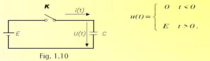 2.Semnale definite printr-o diferenta. Sunt semnale analogice care se pot defini ca derivate dx(t)/dt ale unor funcţii x(t). Derivata într-un punct este limita unei diferenţe.