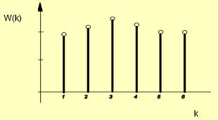 functiei: Utilizând metoda împartirii infinite relatia de mai sus este dezvoltata în serie de puteri dupa z -1 20.