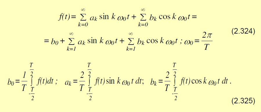 Orice functie periodica care satisface conditiile: a) este univoca pe perioada T, b) are un numar finit de
