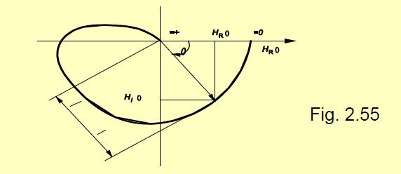 b) Se reprezinta grafic separat functiile M(ω) si φ(ω) pentru ω є [0, ) sau functiile HR(ω) si HI(ω) pentru ω є [0, ).