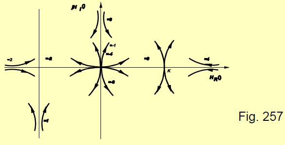 57 se prezinta forma locului de transfer pentru ω 0+, pentru toate situatiile - 4 α 4, si sgn k = + 1. 24.