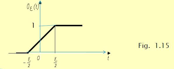 σ (t) nu este definita pentru t = 0 ; σ (0+ )= 1 si σ (0-) = 0.