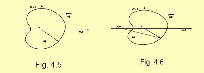 Pe baza relatiei (4.33) se poate enunta criteriul Nyquist : Teorema 4.8. Un sistem dinamic liniar constant monovariabil neted cu structura închisa, cu functia de transfer (4.