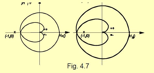33), deci daca acest fazor înconjoara originea planului G(jω) de (p + p0/2) ori în sens trigonome-tric pozitiv, fig. 4.5, când ω є R.