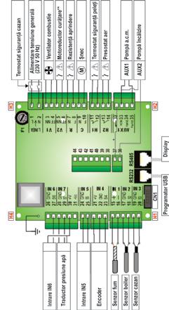 BioPellet Tech SC 7. Schema electrica * La înlocuirea plăcii electronice se va monta punte între bornele 32 și 37.