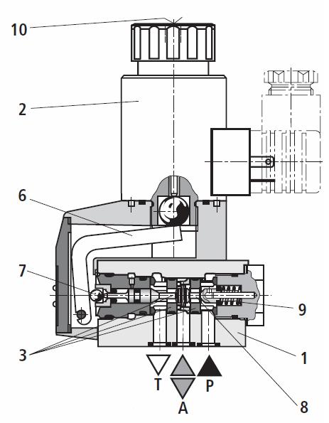 Semnlul puls de 1V se due în bobin e pilotezã distribuitorul ilindrului de ţionre înlinţiei plãii pompei, fiind nevoie de est sistem pentru nu