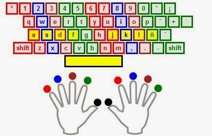 9. Utilizarea corectă a mâinilor Sfaturi pentru folosirea corecta a tastaturii Caracteristici pentru alegerea tastaturii: dispunerea tastelor dimensiunea tastelor rezistenta tastelor la apasare