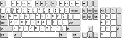 1. Descrierea diferitelor tipuri de tastaturi Tastatura QWERTY Tastatura