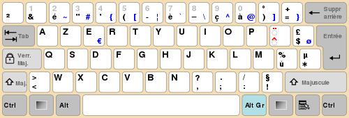 1. Descrierea diferitelor tipuri de tastaturi Tastatura AZERTY este un aspect specific pentru caracterele alfabetului latin.