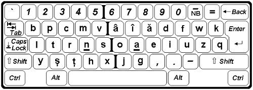 1. Descrierea diferitelor tipuri de tastaturi Tastaturi