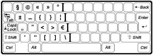 1. Descrierea diferitelor tipuri de tastaturi Tastaturi ergonomice pentru limba română = tastatura Popak Avantaje Majoritatea timpului (mai mult de 50%), degetele stau pe tastele de bază