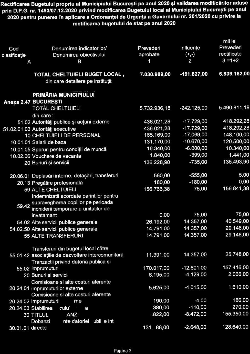 Rectificarea Bugetului propriu al Municipiului Bucuresti pe anul 00 si validarea modificarilor aduse prin D P G nr 493/07 00 privind modificarea Bugetului local al nflunicipiului Bucuresti pe anul 00