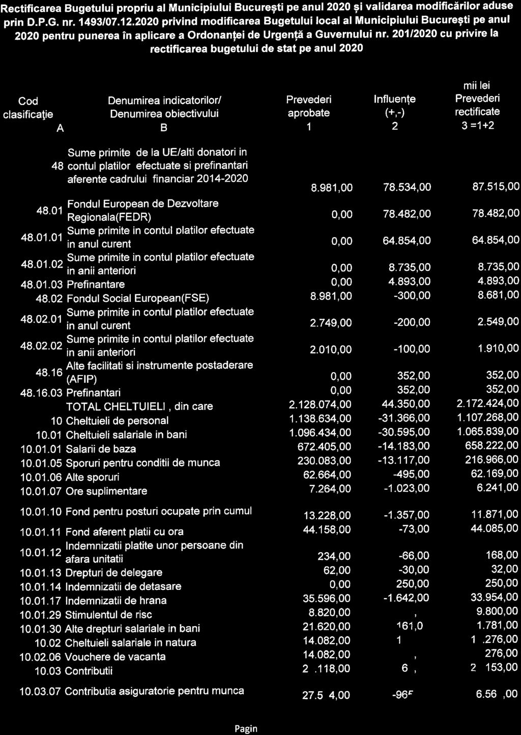 , ^ Rectificarea Bugetului propriu al nflunicipiului Bucuresti pe anul 00 si validarea modificarilor aduse prin D PG nr 493/07 00 privind modificarea Bugetului local al IVIunicipiului Bucuresti pe