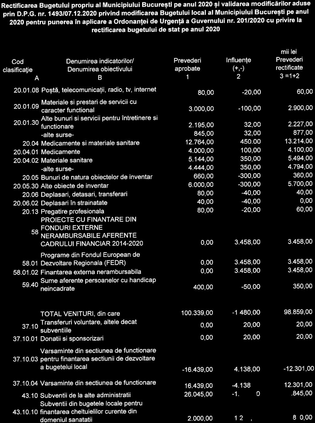 Rectificarea Bugetului propriu al nflunicipiului Bucuresti pe anul 00 si validarea modificariloraduse prin DPG nr 493/07 00 privind modificarea Bugetului local al Municipiului Bucuresti pe anul 00