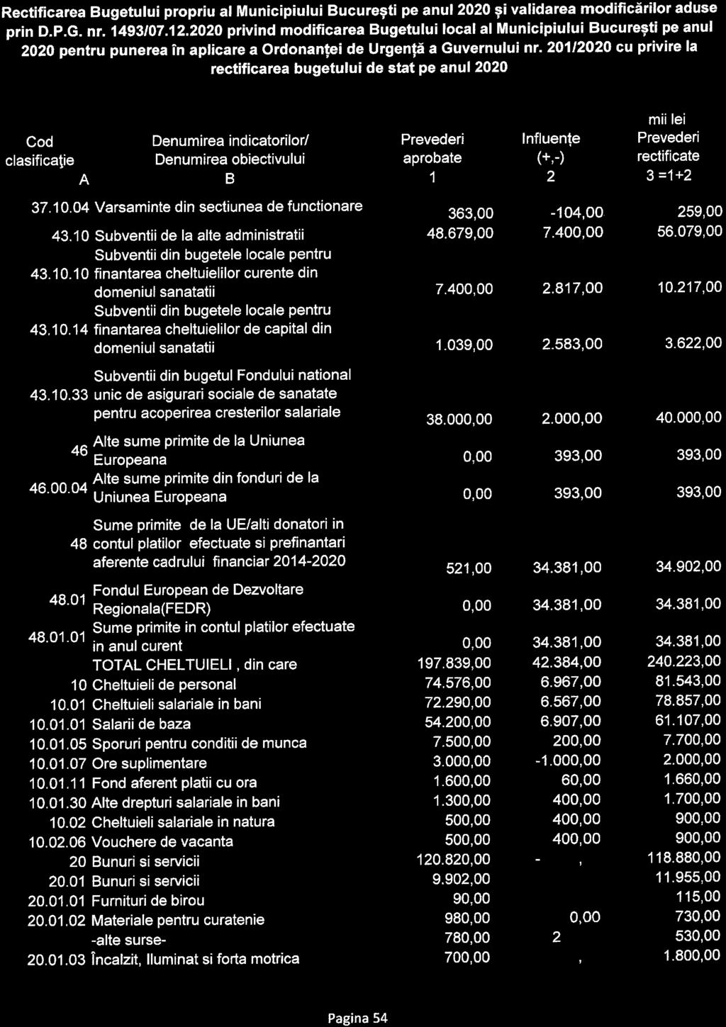 sectiunea de functionare 43 0 Subventii de la alte administratii Subventii din bugetele locale pentru 43 0 0 finantarea cheltuielilor curente din domeniul sanatatii Subventii din bugetele locale