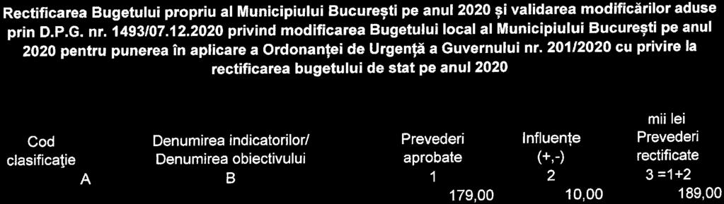 Rectificarea Bugetului propriu al Municipiului Bucuresti pe anul 00 si validarea modificarilor aduse prin D PG nr 493/07 00 privind modificarea Bugetului local al Municipiului Bucuresti pe anul 00