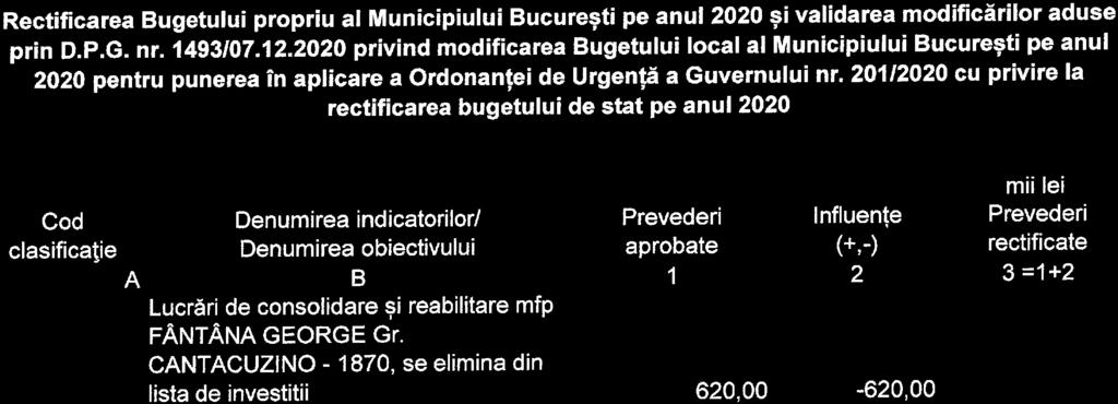 Rectificarea Bugetului propriu al nflunicipiului Bucuresti pe anul 00?