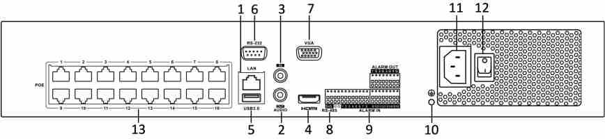 Nume Descriere Tabelul 1 11 descrierea panoului 1 Interfață LAN O interfață de rețea prevăzută pentru DS-7700NI-I4/P și DS-7700NI-K4/P și două interfețe de rețea pentru DS-7700NI-I4 și DS-7700NI-K4.