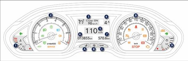Tablou de bord matrice Verificarea funcţionării vehiculului 1 Cadrane şi afişaje 1. Indicator de temperatură a lichidului de răcire. 2.