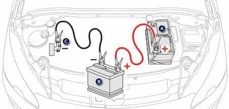 Informaţii practice Pornire cu ajutorul altei baterii Când bateria vehiculului este descărcată, motorul poate fi pornit cu ajutorul unei baterii de rezervă (externă sau de pe un alt vehicul) şi a