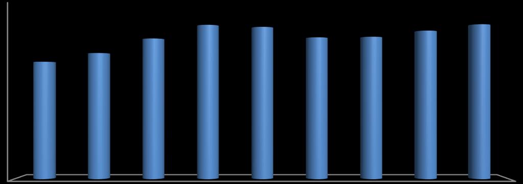 DDD/1000 locuitori/zi Consumul total de cefalosporine a crescut în perioada 2011-2019, chiar dacă tendința nu este foarte bine marcată, R 2 =0,54.