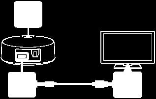 2 Conectați portul DC IN de pe transmițător și portul USB de pe televizor cu cablul USB Type-C furnizat.
