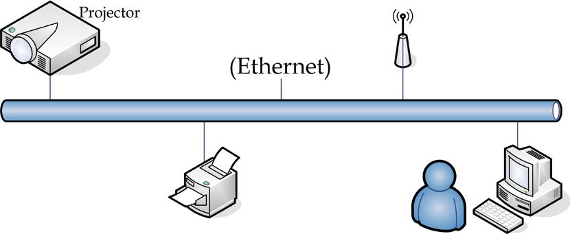 Note Pentru a conecta proiectorul prin LAN, utilizaţi un cablu Ethernet normal.