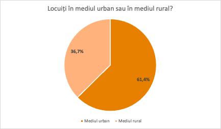 2. Perspectivele cetățenilor români asupra imigrației și integrării în România două grupuri fiind astfel mai des întâlnite.