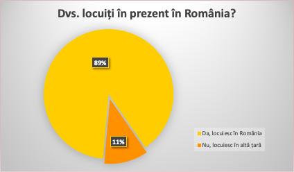 2. Perspectivele cetățenilor români asupra imigrației și integrării în România precum: situația economică sau schimbările economice, venituri, trăsăturile culturale, comunicarea și interacțiunea.