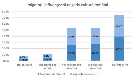Migrație și integrare într-o țară de emigrație Figura 2.7.