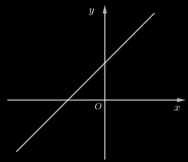 . Se consideră funcția f : (2p) Arată că f ( ) f ( ), f ( x) = x + 2. 1 2019 = 2021.