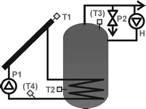 13.4 Schema solară termală C Încărcarea rezervorului DHW cu funcţie de eliberare a căldurii în exces. Fig. 13.