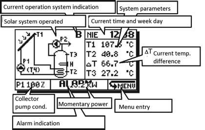 Ecranul MENIU este apelat prin apăsarea codificatorului pe ecranul principal pentru a selectat pictograma PCSol201 Fig. 5.